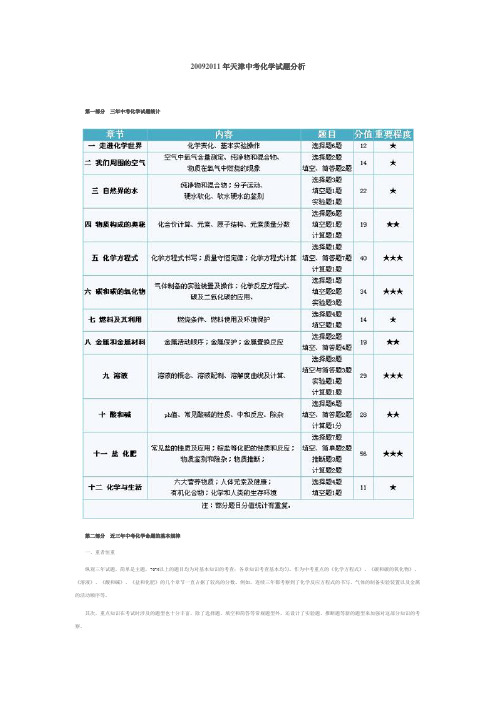20092011年天津中考化学试题分析