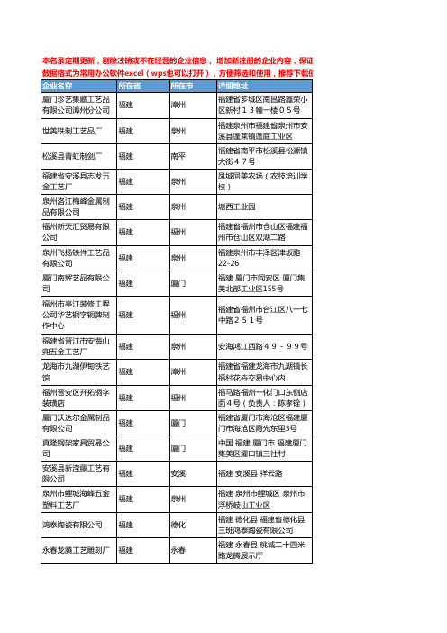 2020新版福建省金属工艺品工商企业公司名录名单黄页联系方式大全283家
