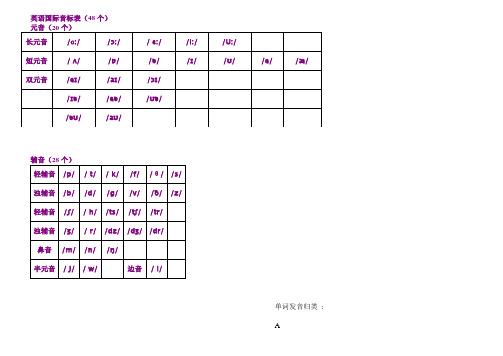 小学英语：音标发音归类表