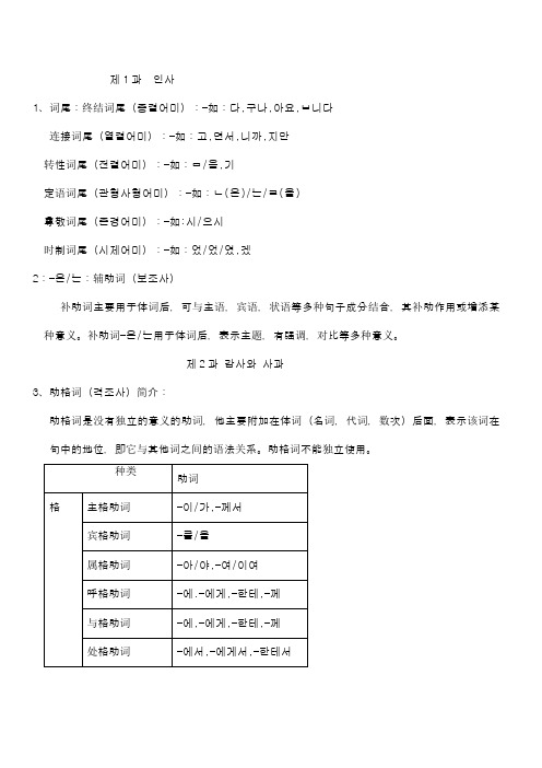 《韩国语入门》语法总结(1—8课)