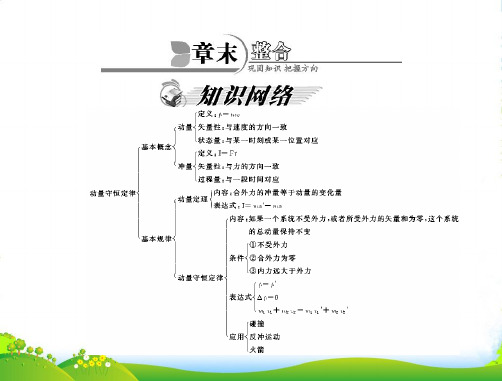 【金牌学案】高中物理 第十六章 章末整合课件 新人教选修35