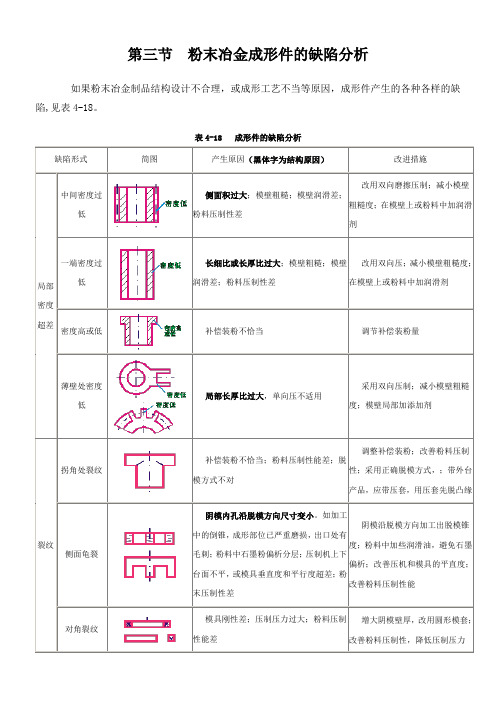 粉末冶金常见问题解决方案