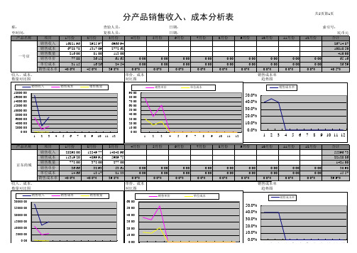 毛利基础报表