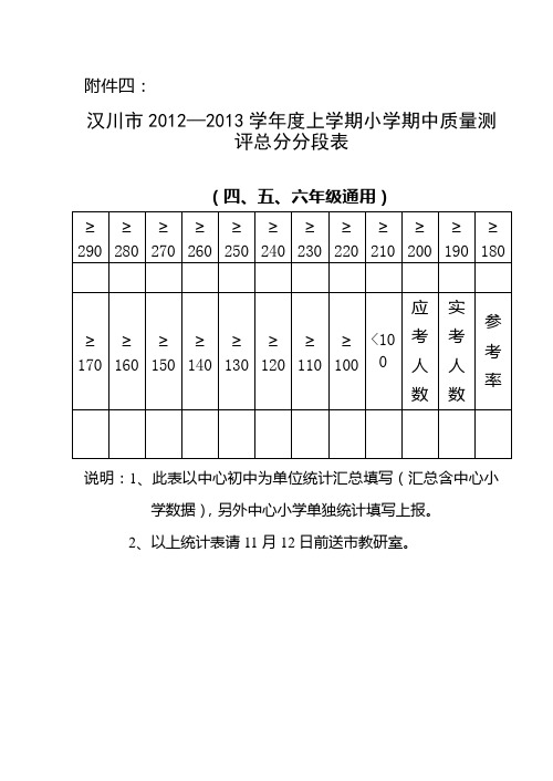 期中质量分析表