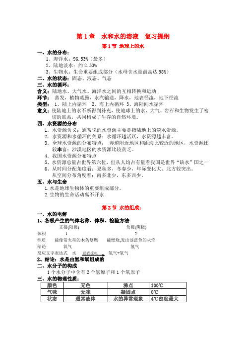 第1章水和水的溶液复习提纲学生(2021年浙教版)