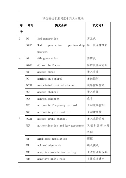 移动通信常用词汇中英文对照表