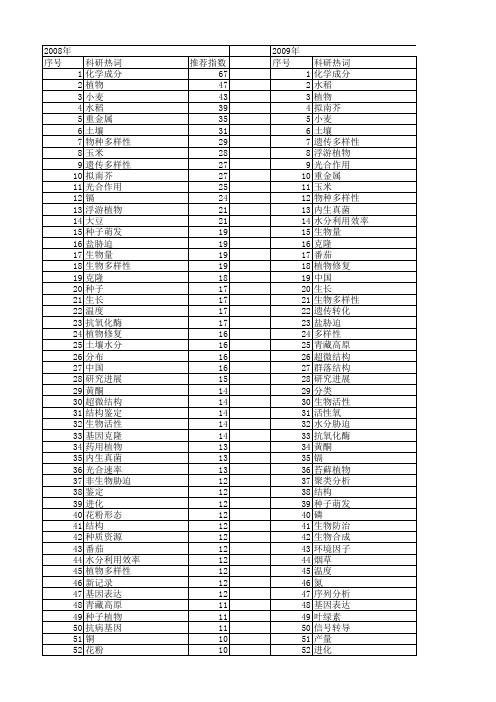 【国家自然科学基金】_植物研究_基金支持热词逐年推荐_【万方软件创新助手】_20140730