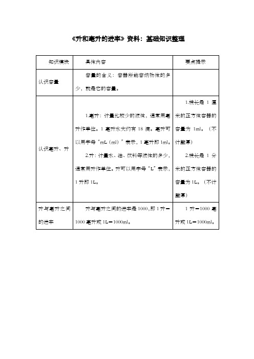 新冀教版小学数学四年级上册《升和毫升的进率》基础知识整理