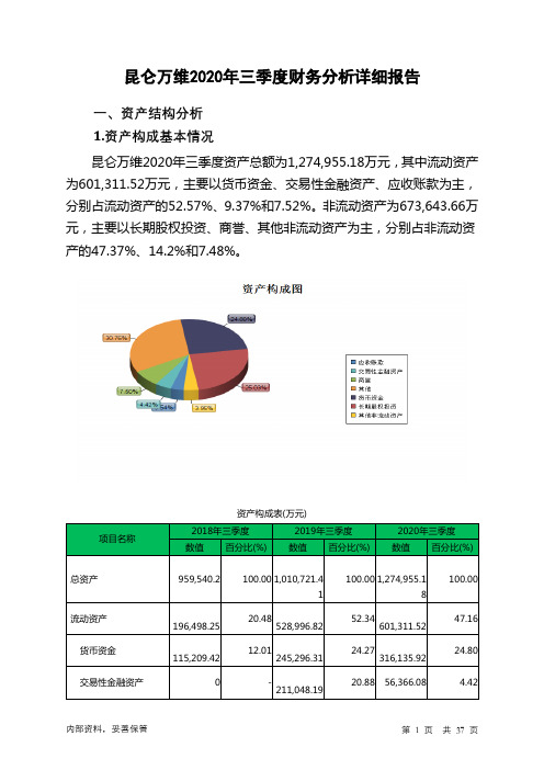 昆仑万维2020年三季度财务分析详细报告