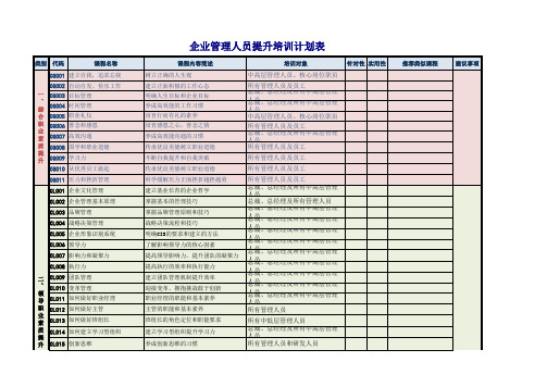 企业管理人员提升培训计划表