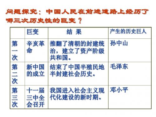 八年级历史下第9课改革开放课件