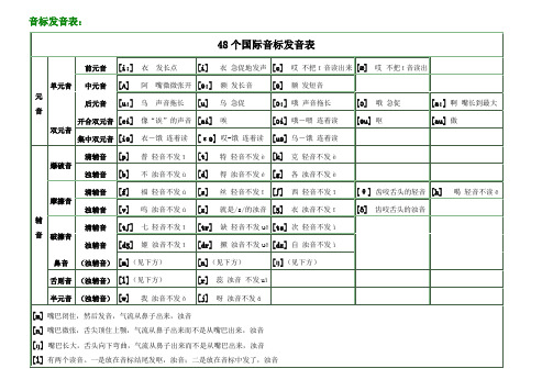 英语英标表(48个)