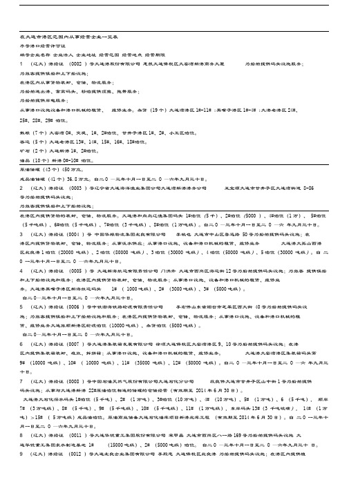 在大连市港区经营企业一览表