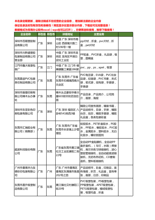 新版广东省折盒工商企业公司商家名录名单联系方式大全1736家