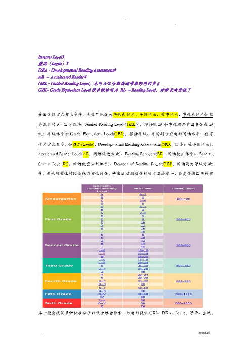 美国分级阅读常见分级标准
