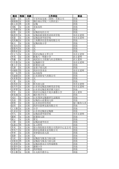 2014年面向社会人员普通话测试省复审后最终成绩查询