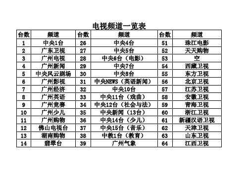 电视频道一览表