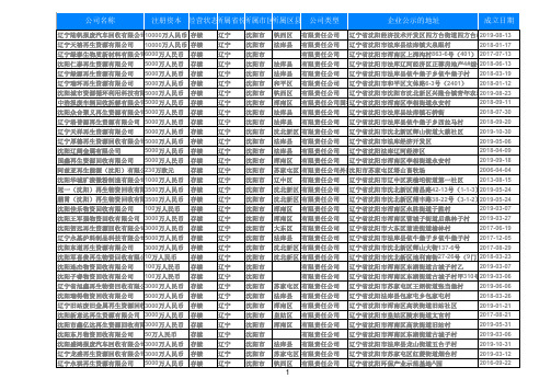 2020辽宁省沈阳市废弃资源回收综合利用业公司黄页企业名录1049家