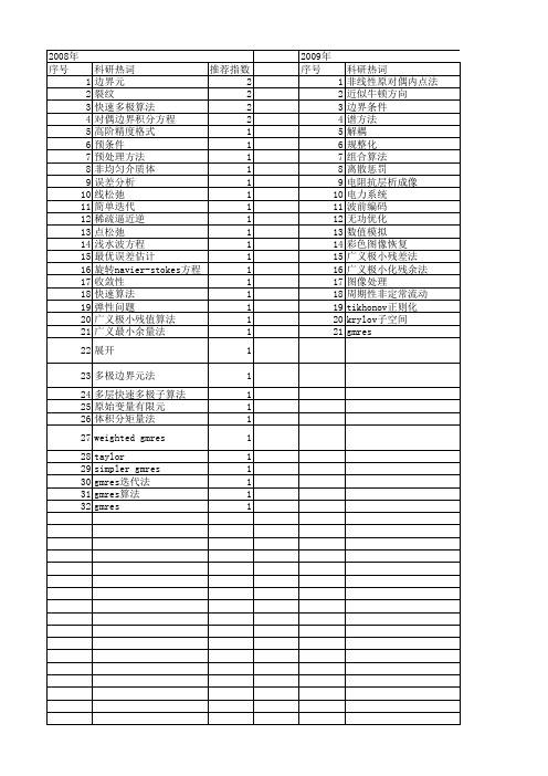 【国家自然科学基金】_gmres算法_基金支持热词逐年推荐_【万方软件创新助手】_20140802
