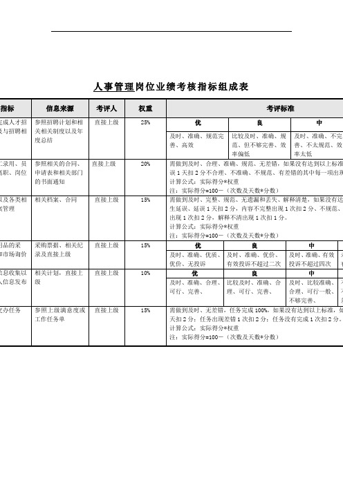 食品行业人事管理关键业绩指标KPI[精品]