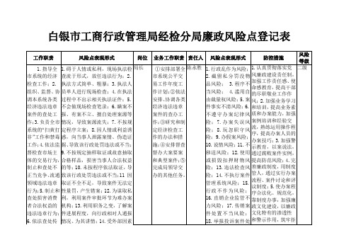 白银市工商行政管理局经检分局廉政风险点登记表