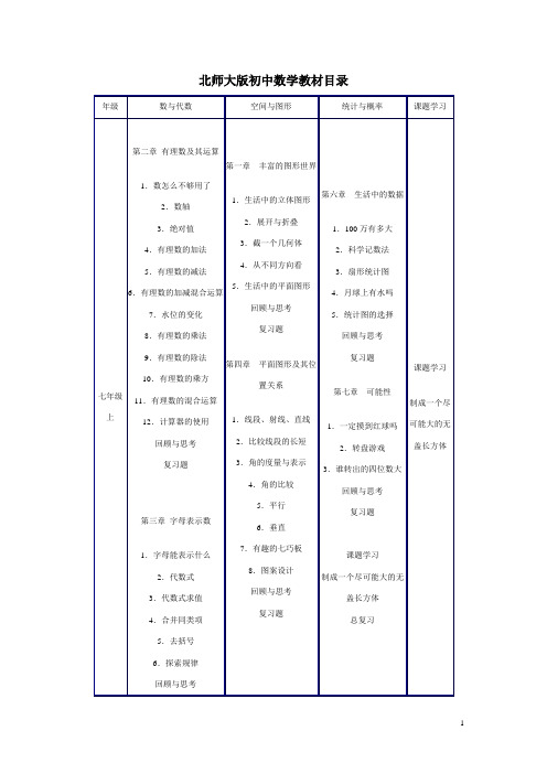 北师大版初中数学教材目录