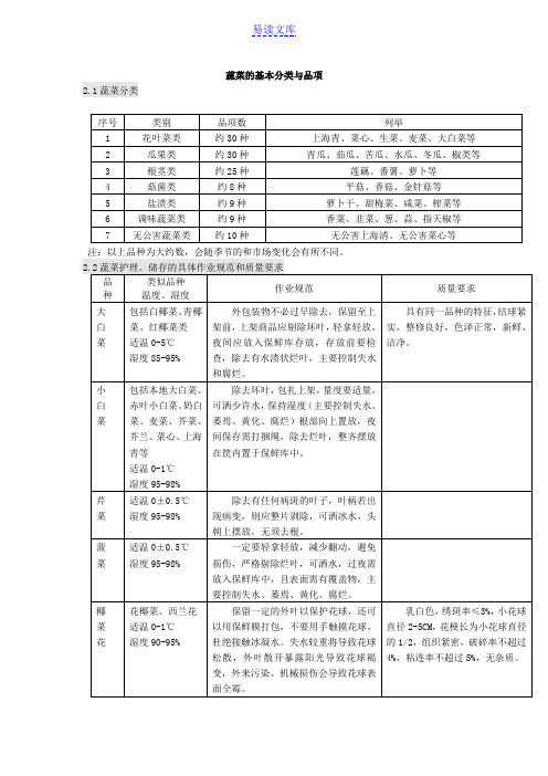蔬菜的基本分类与品项