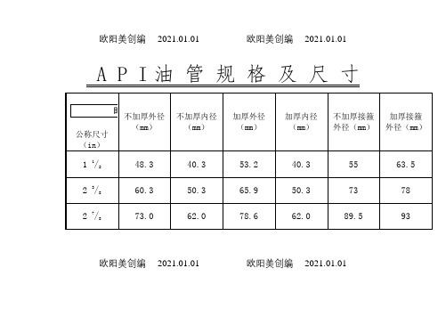 油管、套管规格尺寸对照表之欧阳美创编