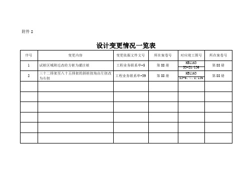 设计变更情况一览表(水工)