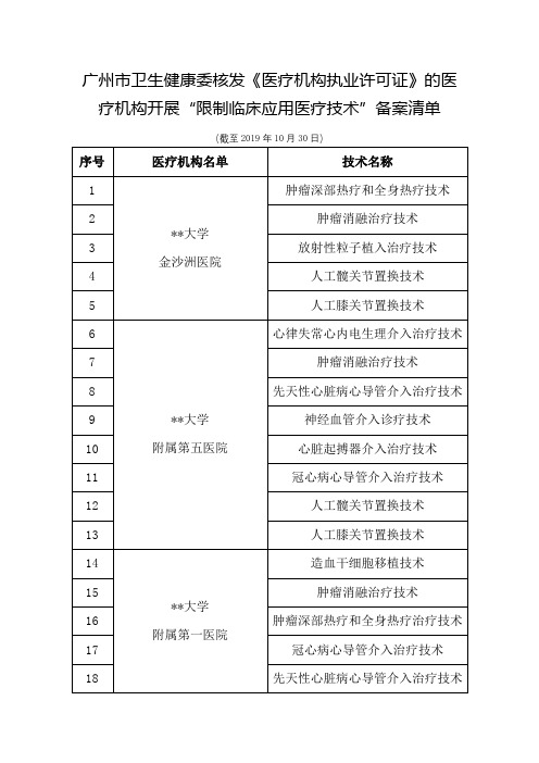 广州市卫生健康委核发《医疗机构执业许可证》的医疗机构开展限制临床应用医疗技术备案清单【模板】