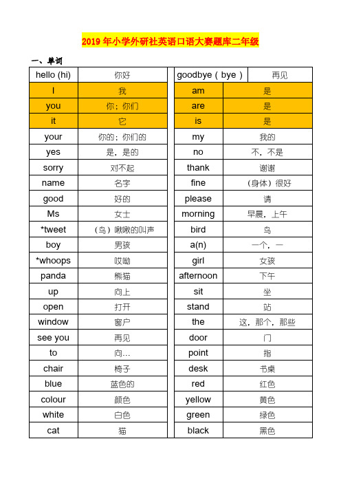 2019年小学外研社英语口语大赛题库二年级