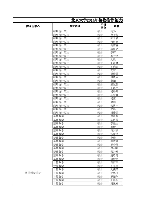 北大2014接收推免生名单