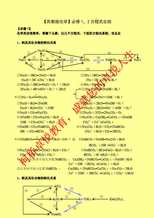 苏教版化学必修1化学方程式总结