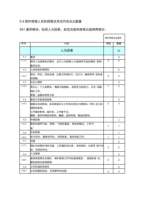 执照笔试考试内容及出题量教材