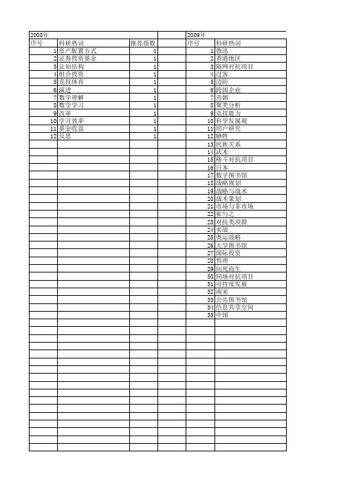 【国家社会科学基金】_战术_基金支持热词逐年推荐_【万方软件创新助手】_20140804