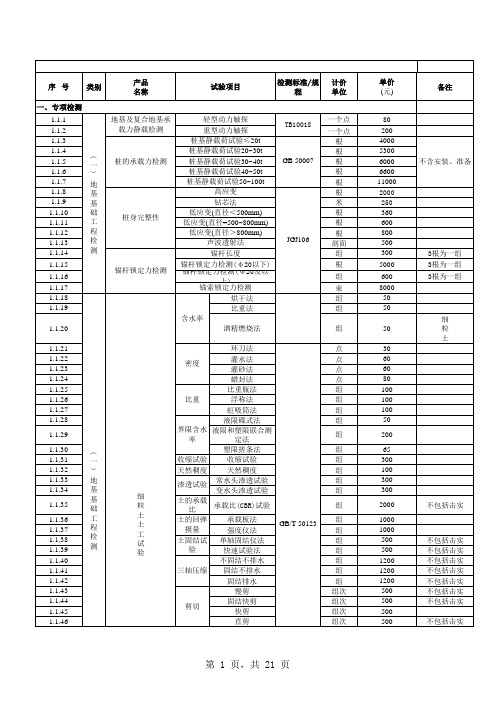2014贵州建筑工程检测收费标准
