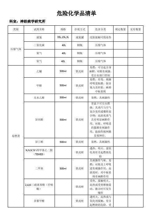 危险化学品清单