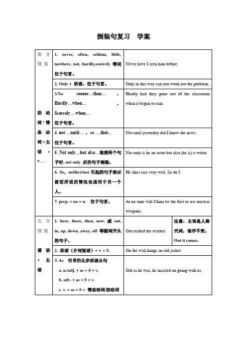 倒装句复习  学案