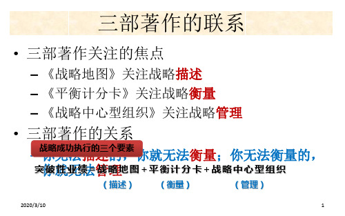 战略地图化无形资产为有形成果102页PPT