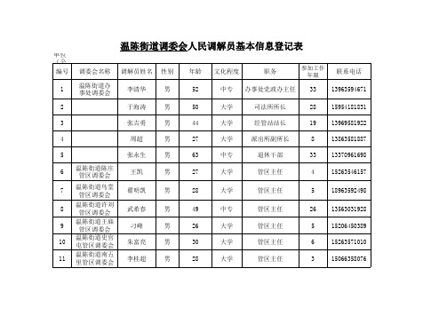 温陈街道调委会人民调解员基本信息登记表