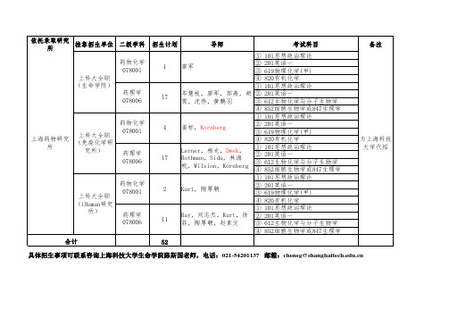 2015年上海药物所为上科大代招生专业目录-药物所-67
