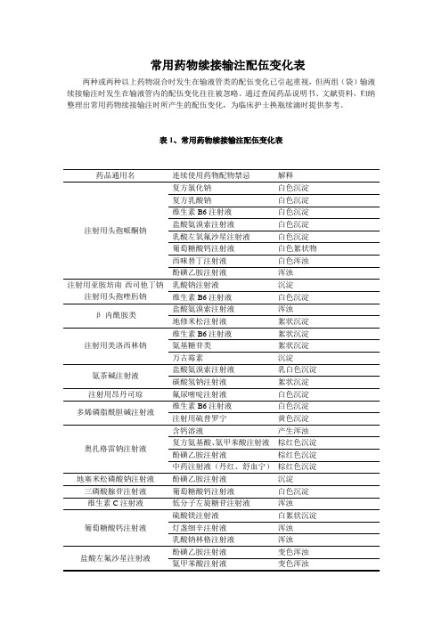 常用药物续接输注配伍变化表