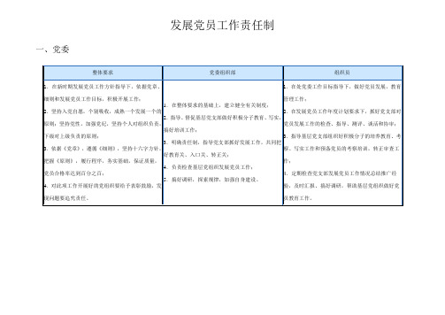 发展党员工作责任制1