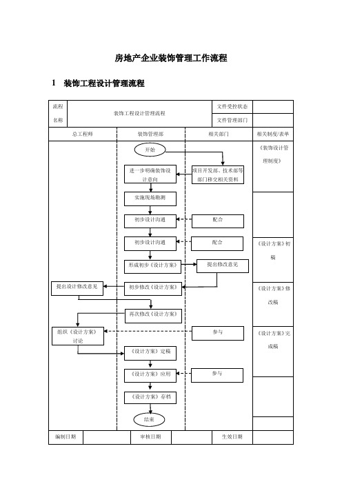 房地产企业装饰管理工作流程