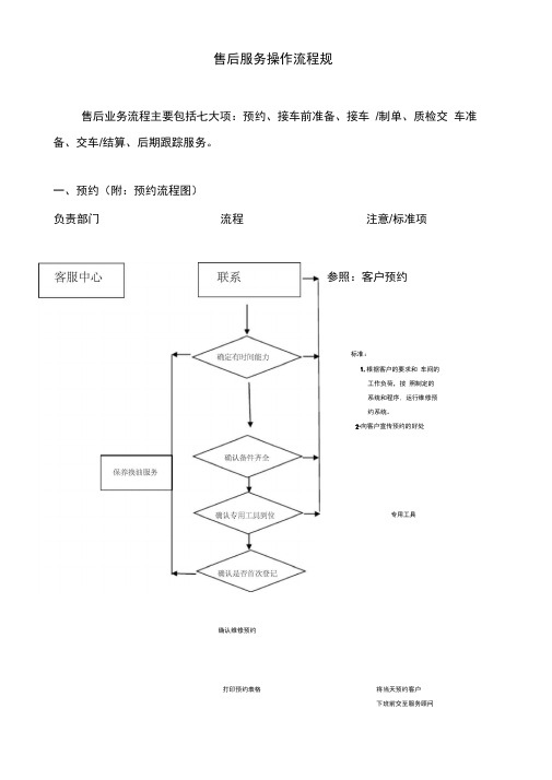 奥迪售后服务操作流程图