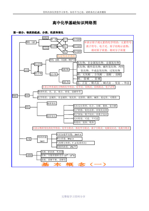 高中化学知识结构图