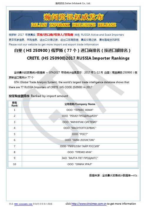 白垩(HS 250900)2017 俄罗斯(77个)进口商排名(按进口额排名)