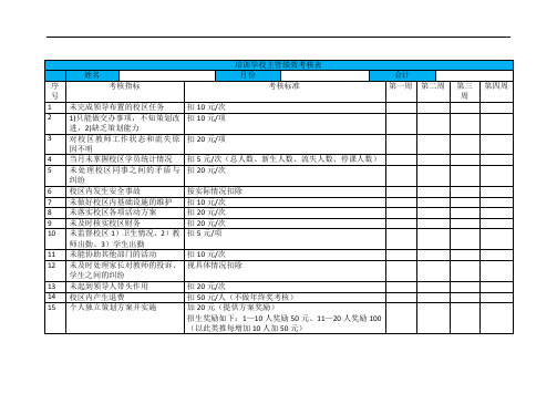 培训学校主管绩效考核表