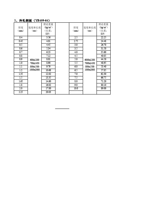 工程用齐全超实用五金手册76页