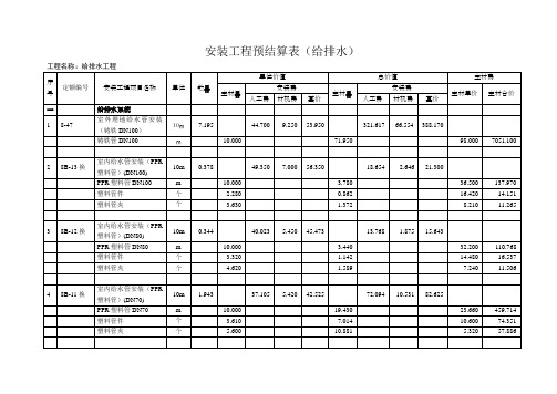 安装工程预结算表(给排水)